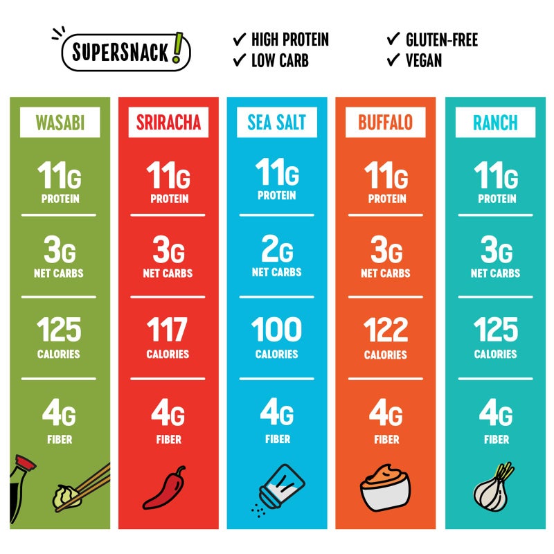 The Only Bean High Protein Snacks, Healthy Office Snacks, Healthy Snacks for Adults and Kids for Lunch, Vegan, Low Carb & Gluten Free - Edamame Beans Snack, Variety Pack - 0.9oz (Pack of 45) - Image 2